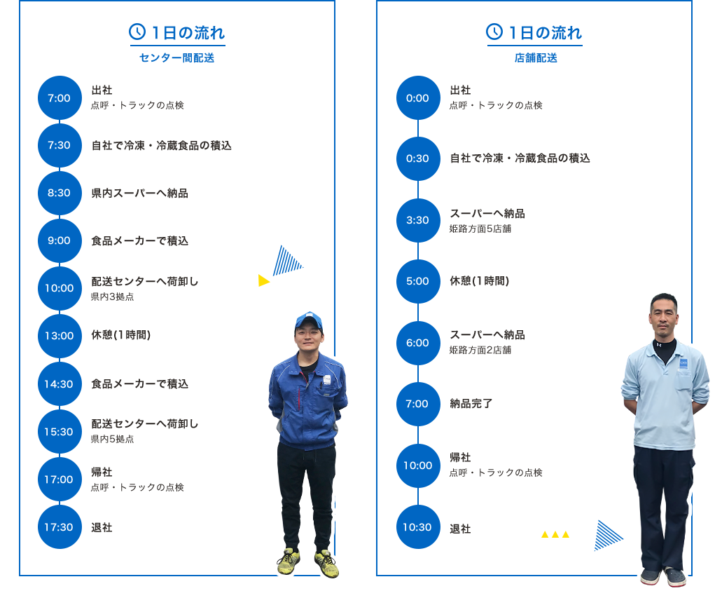 1日の流れ