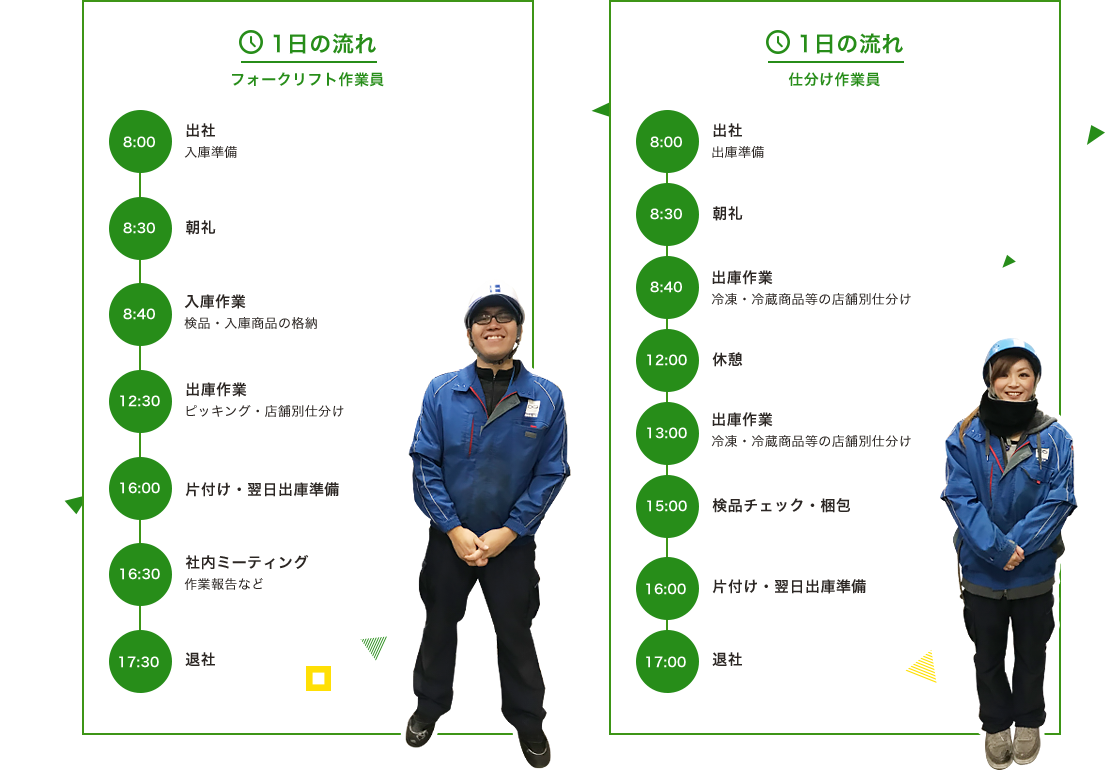 1日の流れ